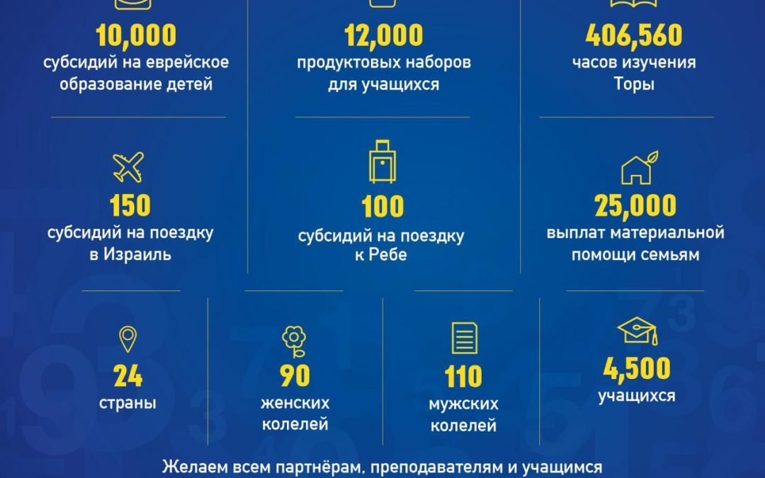 Колель Тора желает Вам хорошего и сладкого Нового Года!